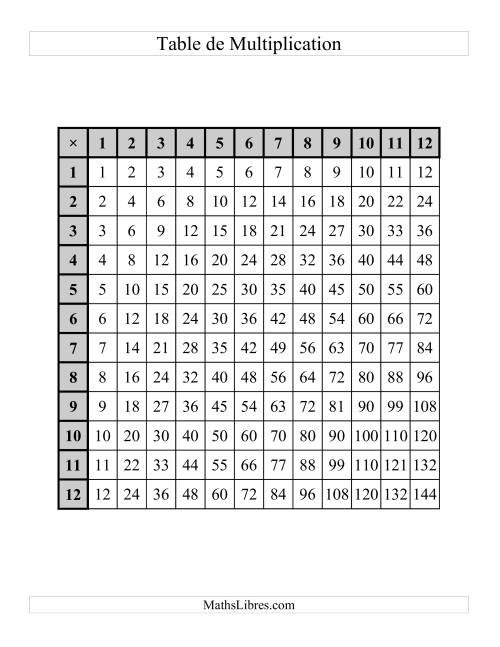 Tables de Multiplication (Vides et Complétées) -  Jusqu'à 144 (D)