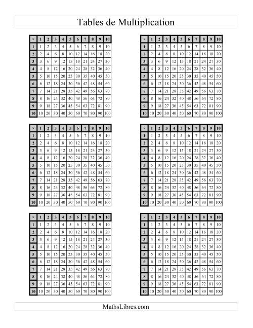 Tables de Multiplication (Plusieurs par page) -- Jusqu'à 100 (C)