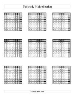 Tables de Multiplication (Plusieurs par page) (Main gauche) -- Jusqu'à 49