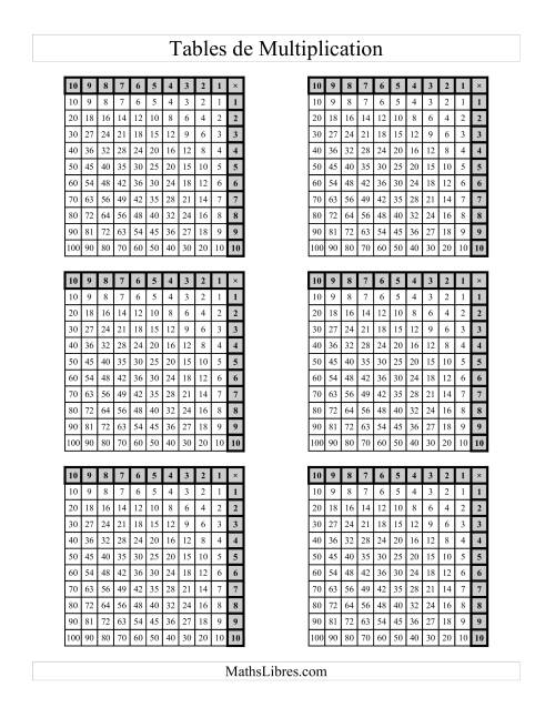 Tables de Multiplication (Plusieurs par page) (Main gauche) -- Jusqu'à 100 (C)