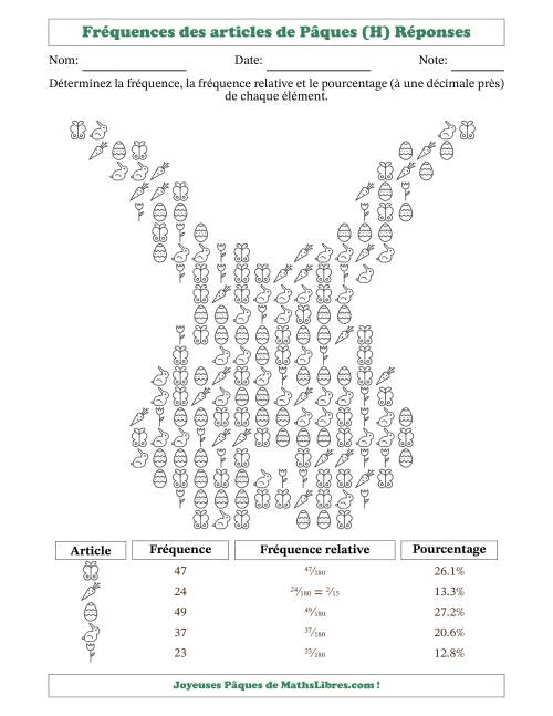 Détermination des fréquences, des fréquences relatives et des pourcentages d'articles de Pâques dans une forme de visage de lapin (H) page 2