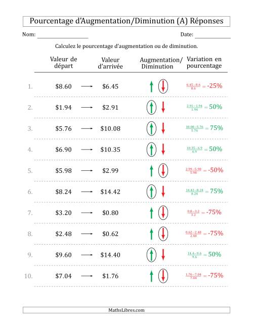 Calcul d'un Pourcentage d'Augmentation/Diminution avec des Montants Décimaux en Dollars avec des Intervales de 25 Pour Cent (A) page 2