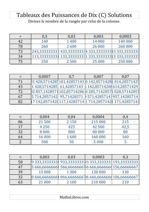 Tableaux de division par multiples de puissances de dix -- Puissances négatives (1 à 100) (C) page 2