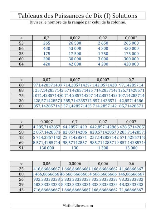 Tableaux de division par multiples de puissances de dix -- Puissances négatives (1 à 100) (I) page 2