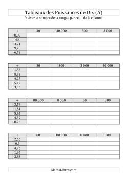 Tableaux de division par multiples de puissances de dix -- Puissances positives (1,01 à 9,99)