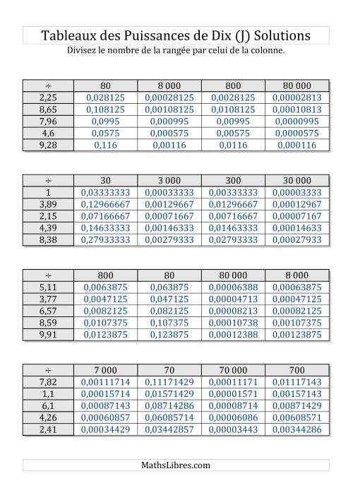 Tableaux de division par multiples de puissances de dix -- Puissances positives (1,01 à 9,99) (J) page 2