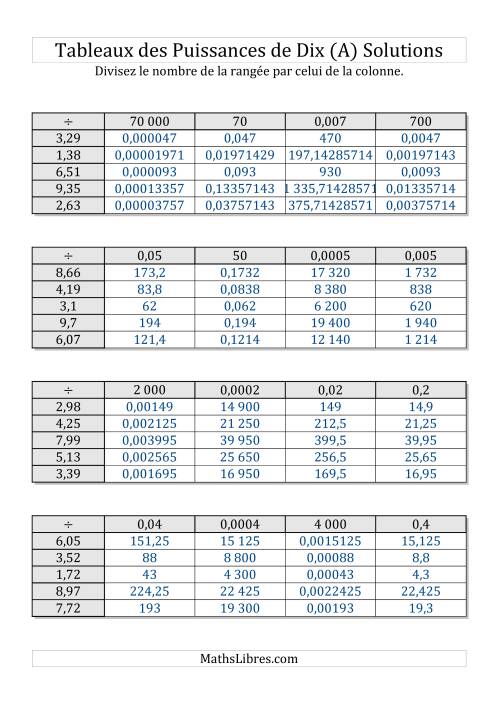 Tableaux de division par multiples de puissances de dix -- Toutes puissances (1,01 à 9,99) (A) page 2
