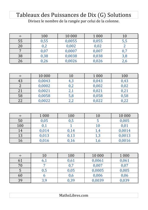  Tableaux  de  division par puissances  de  dix  Puissances  