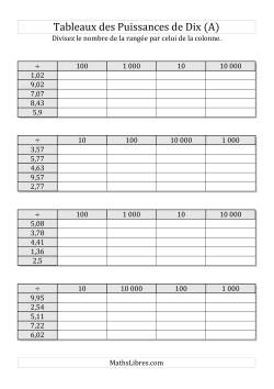 Tableaux de division par puissances de dix -- Puissances positives (1,01 à 9,99)