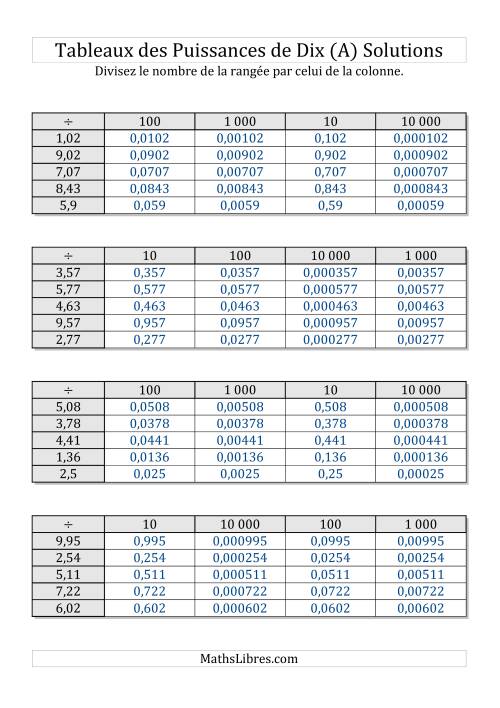 Tableaux de division par puissances de dix -- Puissances positives (1,01 à 9,99) (A) page 2
