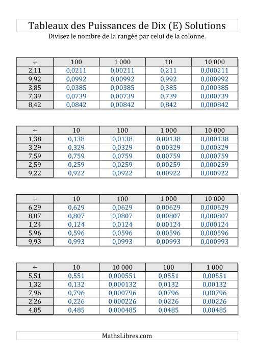 Tableaux de division par puissances de dix -- Puissances positives (1,01 à 9,99) (E) page 2