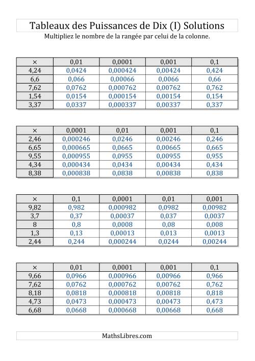 Tableaux de multiplication par puissances de dix -- Puissances négatives (1,01 à 9,99) (I) page 2