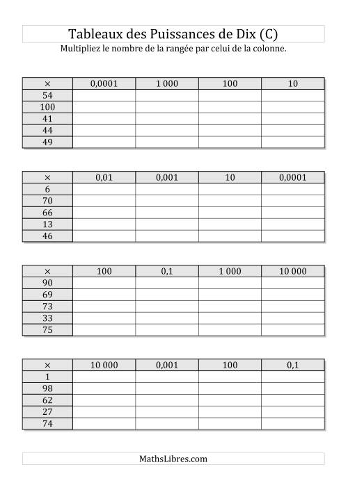 Tableaux de multiplication par puissances de dix -- Toutes puisssances (1 à 100) (C)