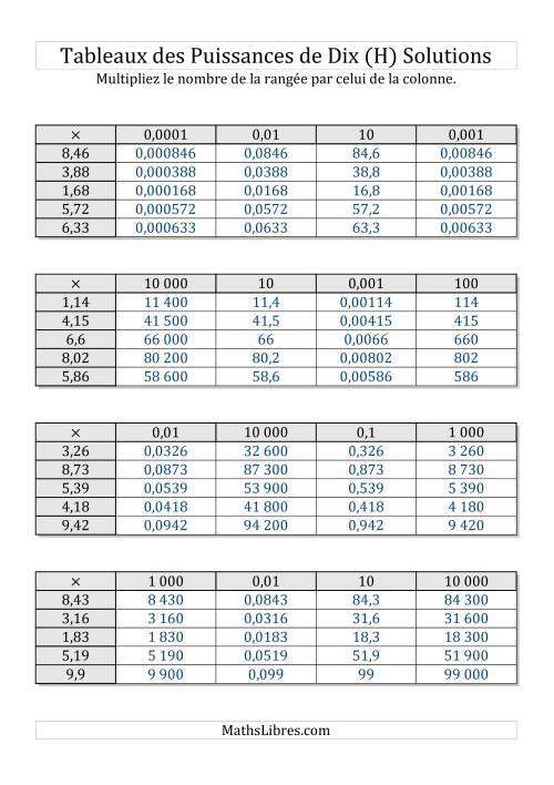 Tableaux de multiplication par puissances de dix -- Toutes puisssances (1,01 à 9,99) (H) page 2
