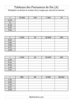 Tableaux de multiplication par multiples de puissances de dix -- Puissances négatives (1,01 à 9,99)