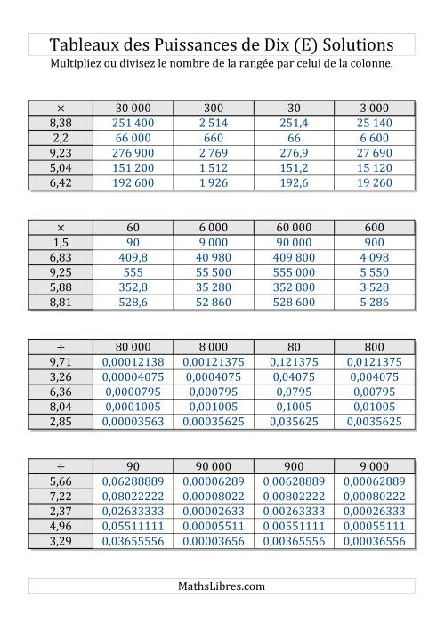 Tableaux de multiplication par multiples de puissances de dix -- Puissances négatives (1,01 à 9,99) (E) page 2