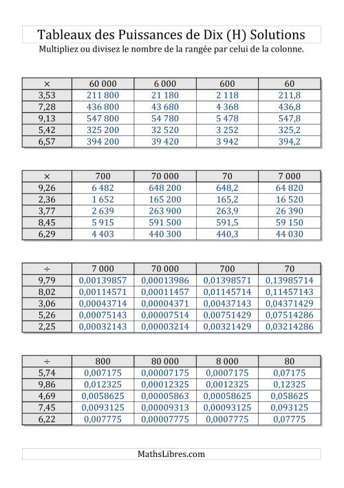 Tableaux de multiplication par multiples de puissances de dix -- Puissances négatives (1,01 à 9,99) (H) page 2