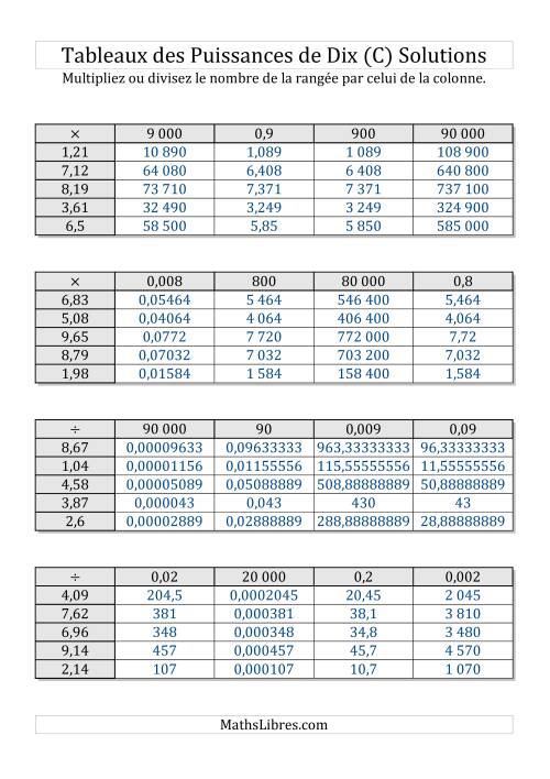 Tableaux de multiplication par multiples de puissances de dix -- Toutes puissances (1,01 à 9,99) (C) page 2