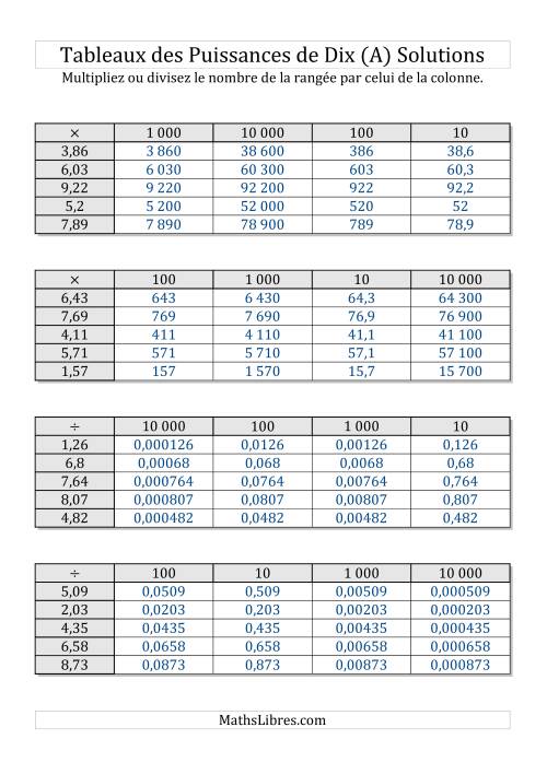 Tableaux de multiplication et division par puissances de dix -- Puissances négatives (1,01 à 9,99) (A) page 2