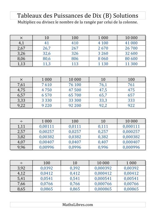 Tableaux de multiplication et division par puissances de dix -- Puissances positives (1,01 à 9,99) (B) page 2