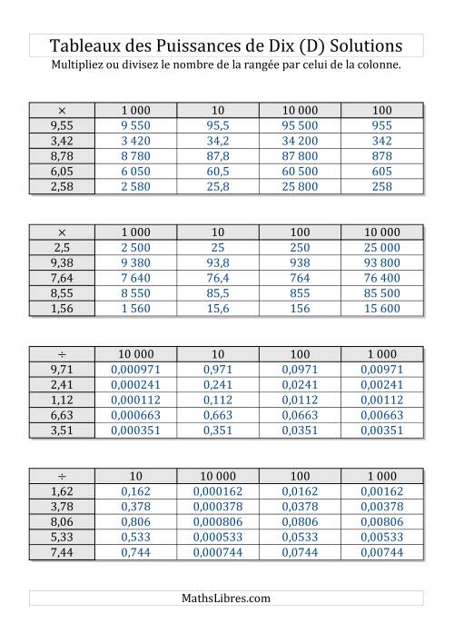 Tableaux de multiplication et division par puissances de dix -- Puissances positives (1,01 à 9,99) (D) page 2