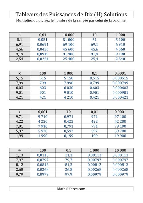 Tableaux de multiplication et division par puissances de dix -- Toutes puissances (1,01 à 9,99) (H) page 2