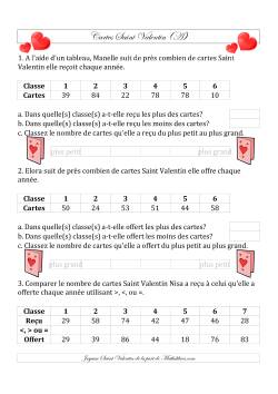 Classez/Placez en Ordre les Cartes Saint Valentin en Nombres de 10 à 99