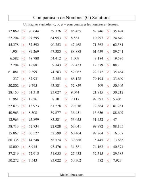 Comparaisons des chiffres jusqu'à 100.000 (version EU) (C) page 2