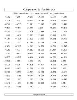 Comparaisons des chiffres jusqu'à 100.000 rapprochés (version EU)