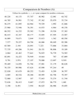 Comparaisons des chiffres jusqu'à 100.000 (version US)