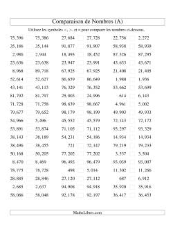 Comparaisons des chiffres jusqu'à 100,000 rapprochés (version US)