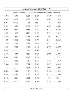 Comparaisons des chiffres jusqu'à 10.000 rapprochés (version EU)