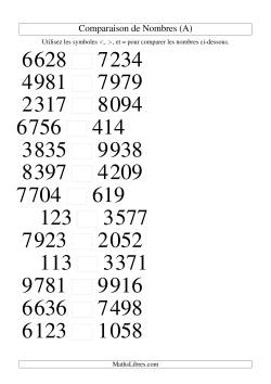 Comparaisons des chiffres jusqu'à 10 000 (version SI)