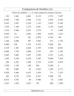 Comparaisons des chiffres jusqu'à 10,000 (version US)