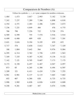 Comparaisons des chiffres jusqu'à 10,000 rapprochés (version US)