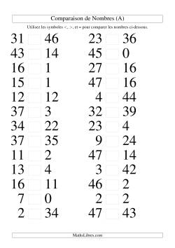 Comparaisons des chiffres jusqu'à 50