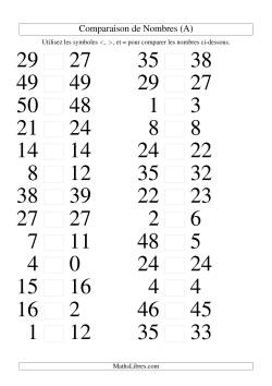 Comparaisons des chiffres jusqu'à 50 rapprochés