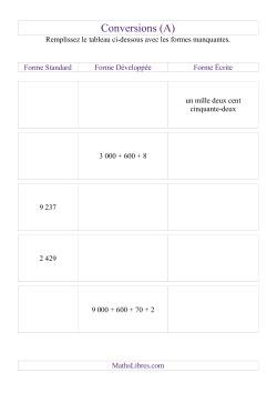Conversion entre les formes standard, développée et écrite jusqu'à 10 000