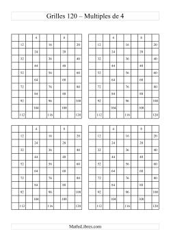 Quatre Grille des 120 avec des multiples de 4