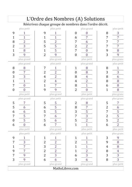 Classification en ordre des nombres entre 0 et 9 (Tout) page 2