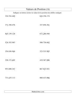 Valeurs de position (unités aux centaines de millions; version eu)