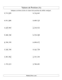 Valeurs de position (unités aux millions; version us)