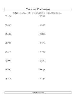 Valeurs de position (unités aux dizaines de mille; version eu)