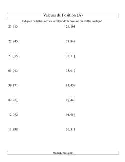 Valeurs de position (unités aux dizaines de mille; version us)