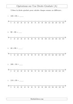 Addition et Soustraction de Nombres sur une Droite Graduée Jusqu'à 150 avec 10 Chiffres d'Intervalle