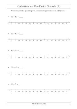 Addition et Soustraction de Nombres sur une Droite Graduée Jusqu'à 75 avec 5 Chiffres d'Intervalle