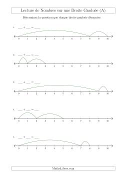 Déterminer Chaque Question sur l'Addition des Nombres Jusqu'à 10 à l'Aide d'une Droite Graduée