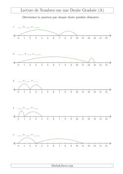 Déterminer Chaque Question sur l'Addition des Nombres Jusqu'à 15 à l'Aide d'une Droite Graduée