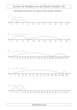 Déterminer Chaque Question sur l'Addition des Nombres Mixtes à l'Aide d'une Droite Graduée