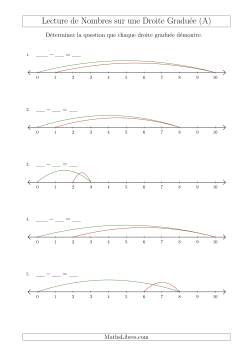 Déterminer Chaque Question sur la Soustraction des Nombres Jusqu'à 10 à l'Aide d'une Droite Graduée